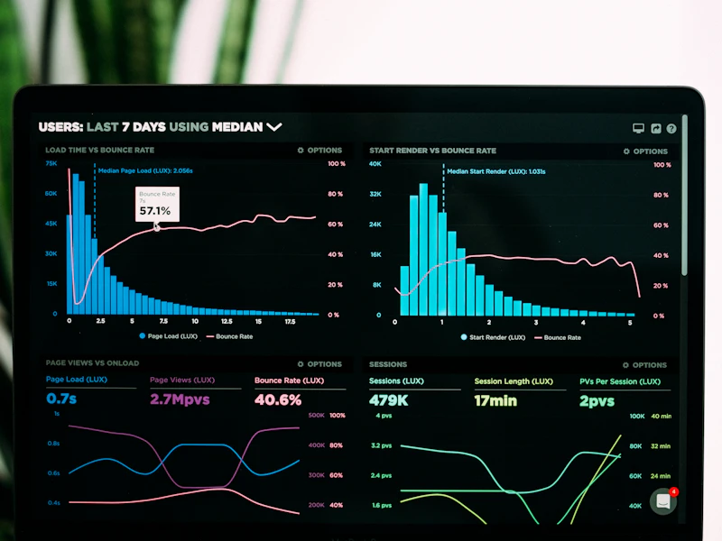 Financial analytics dashboard